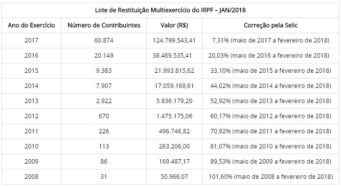 tabela-06-02-2018