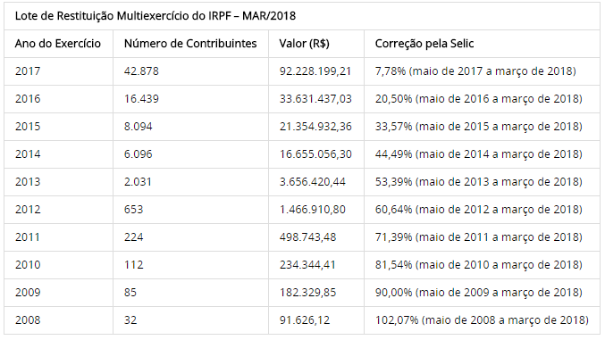 tabela_07-03-2018