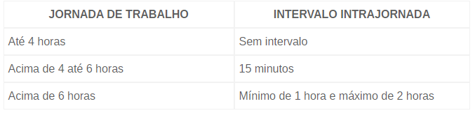 jornada de trabalho por intervalo intrajornada 